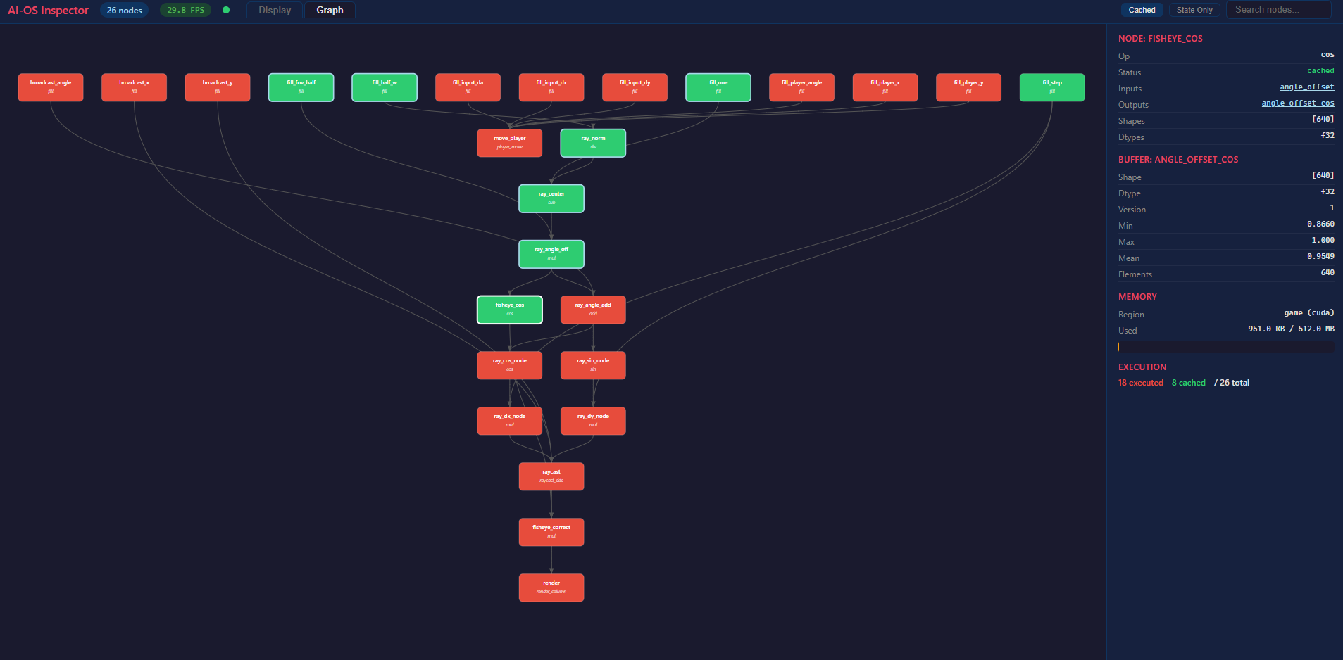 AI-OS Inspector showing DAG compute graph with node details